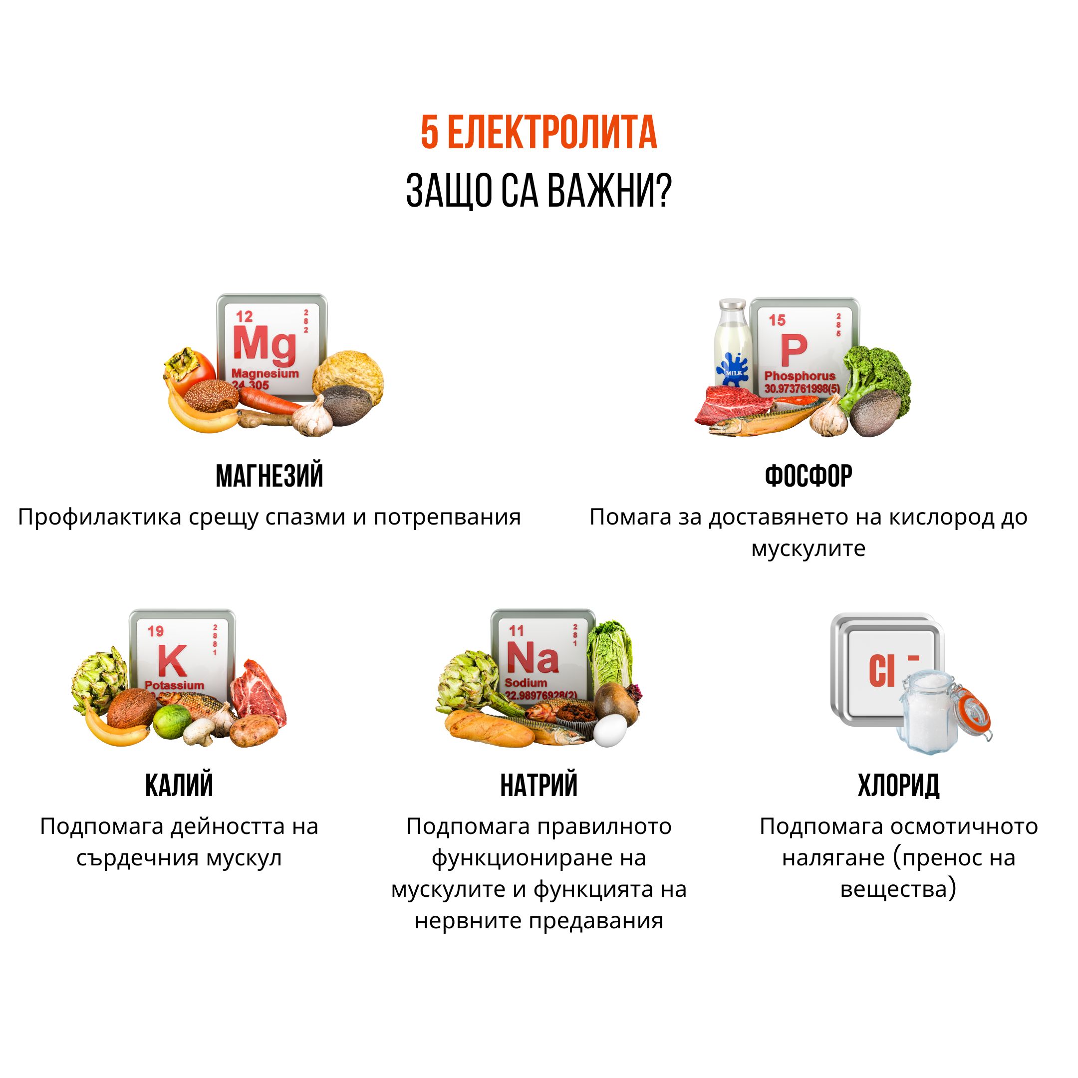 (Bulharčina) 5 elektrolytů Proč jsou důležité